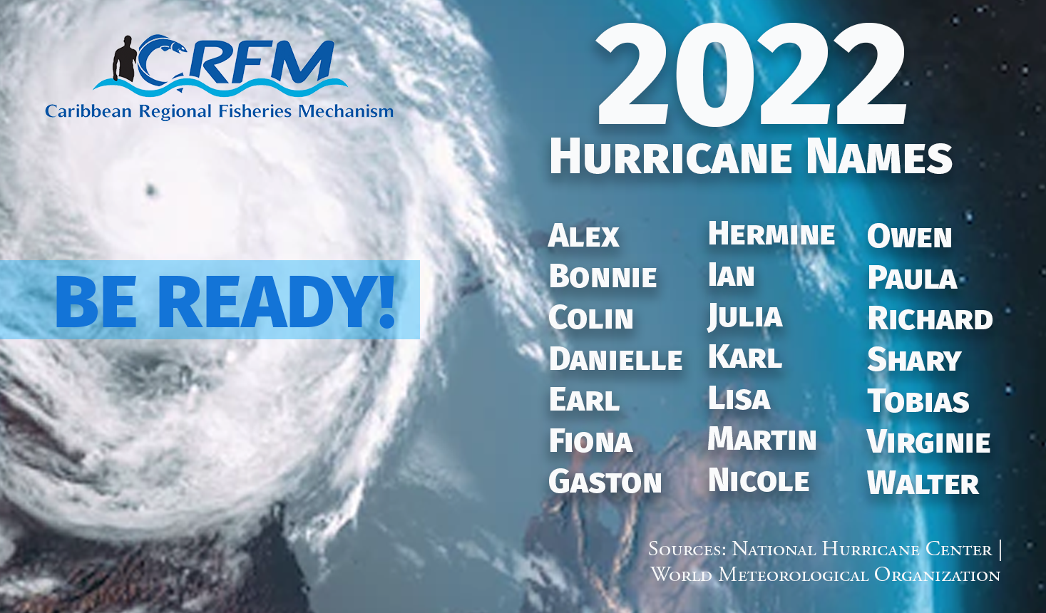 2022 Hurricane Names