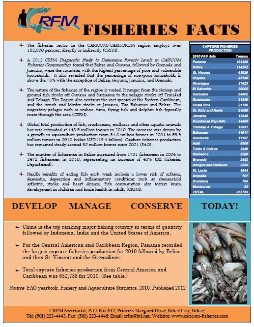 fisheries facts thumb